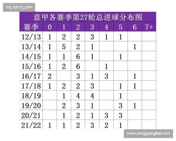 阿森纳比赛数据